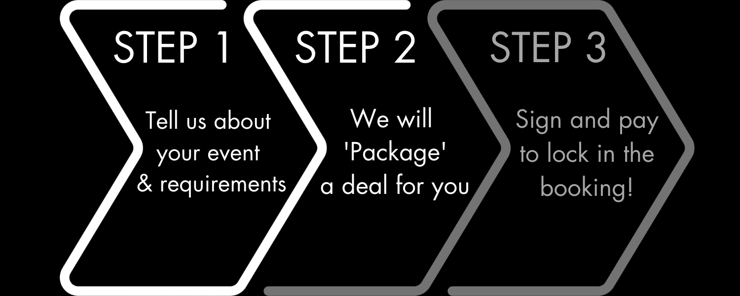 Hire Equipment How We Work Graphic
